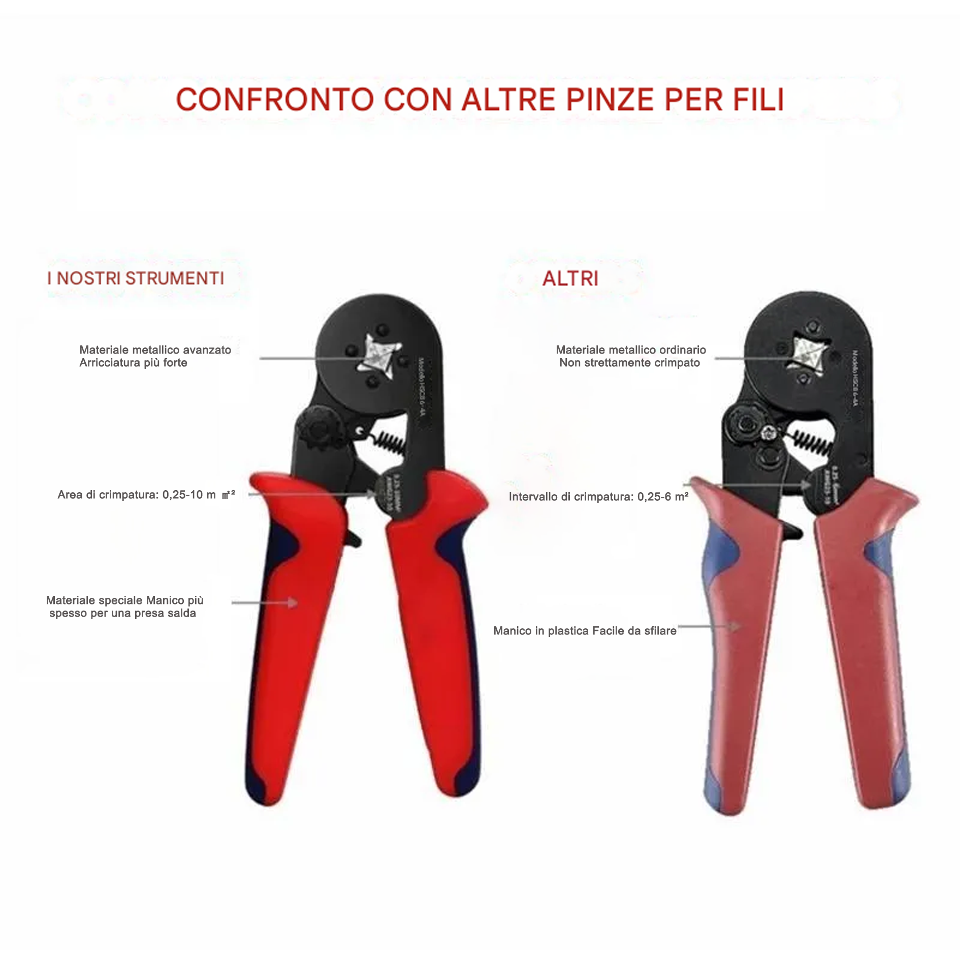 Kit di utensili per pinze a crimpare