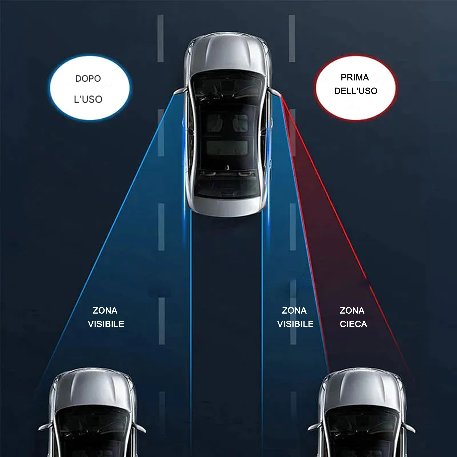 Specchietto retrovisore per angolo cieco auto