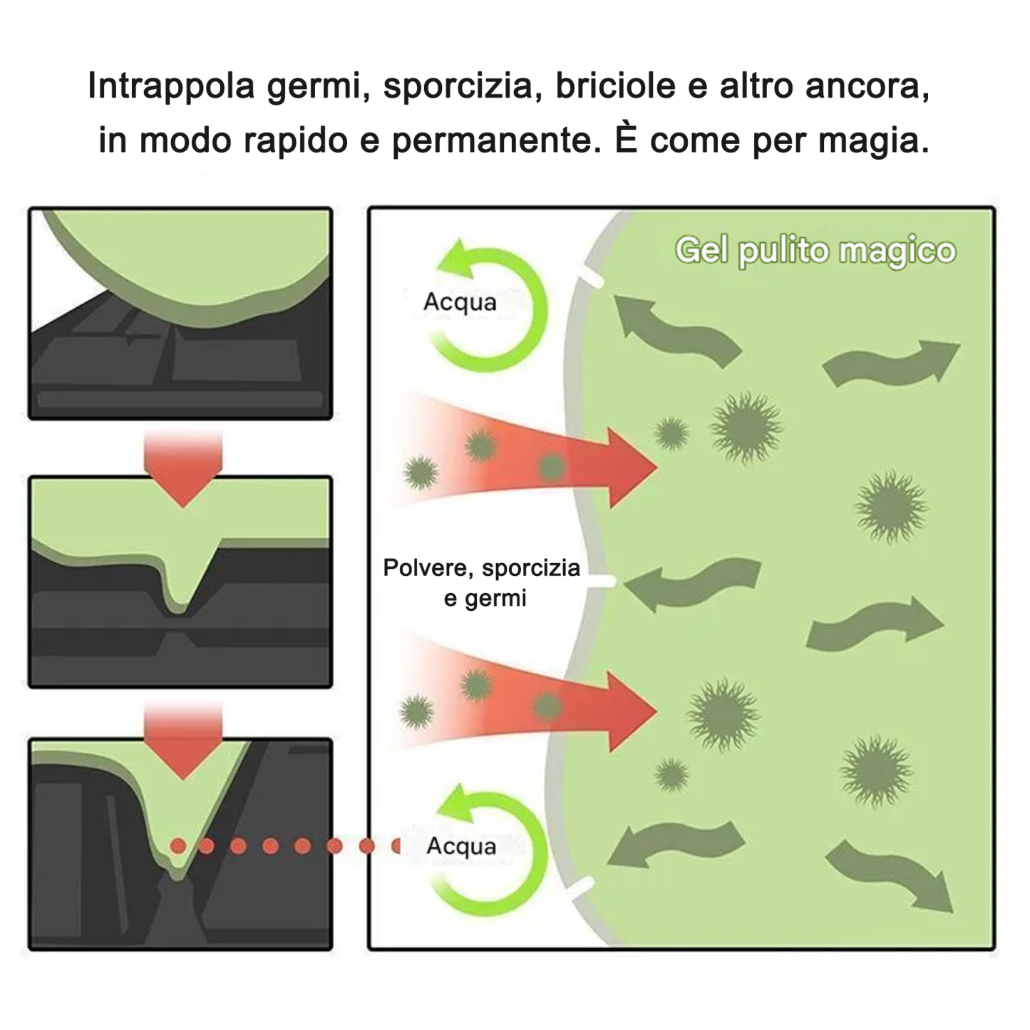 Gel detergente antipolvere, confezione da 2