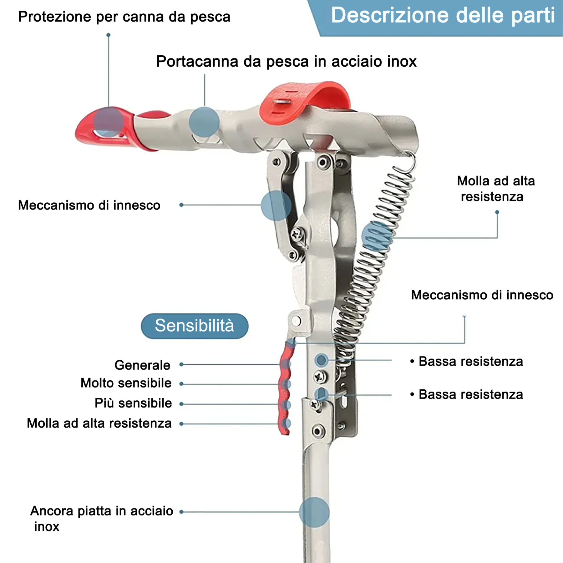 🎣🎣Canna da pesca automatica Canna da pesca Canna da lancio Supporto a molla di messa a terra Canna da avviamento Attrezzatura da pesca
