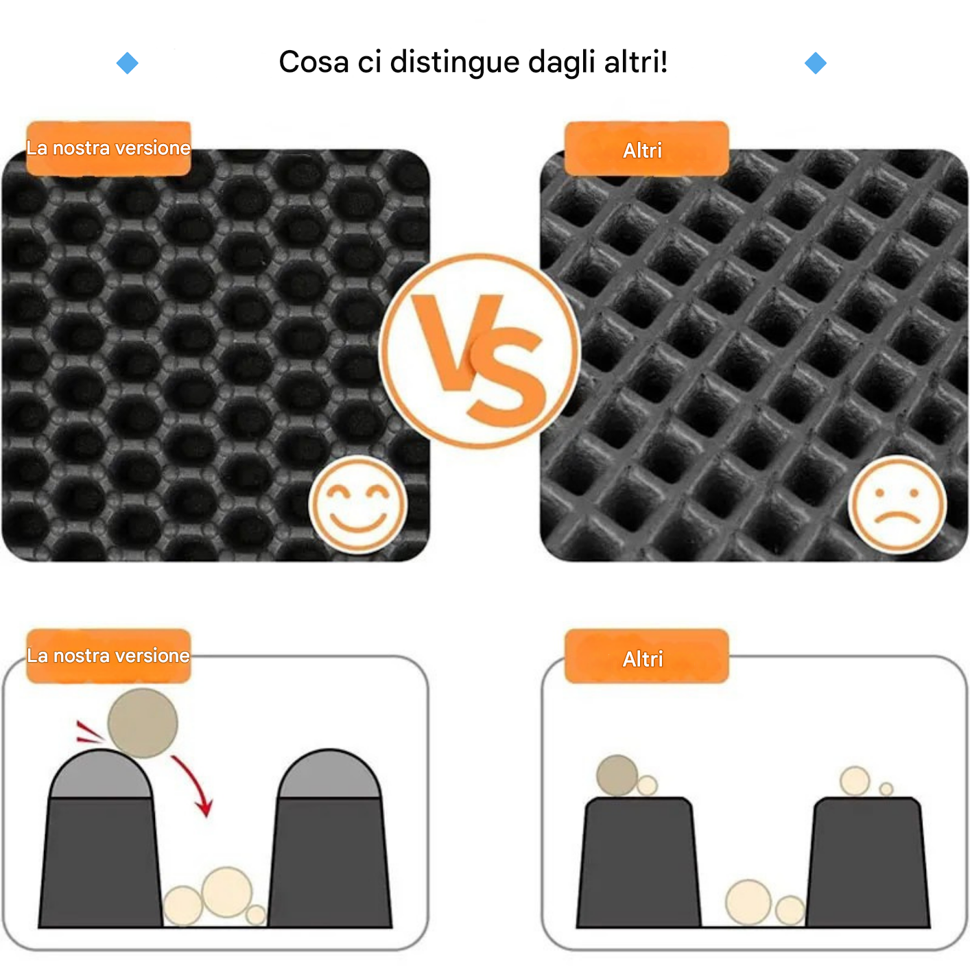 Tappetino per lettiera PawClean™: intelligente, pulito e confortevole 🐾✨