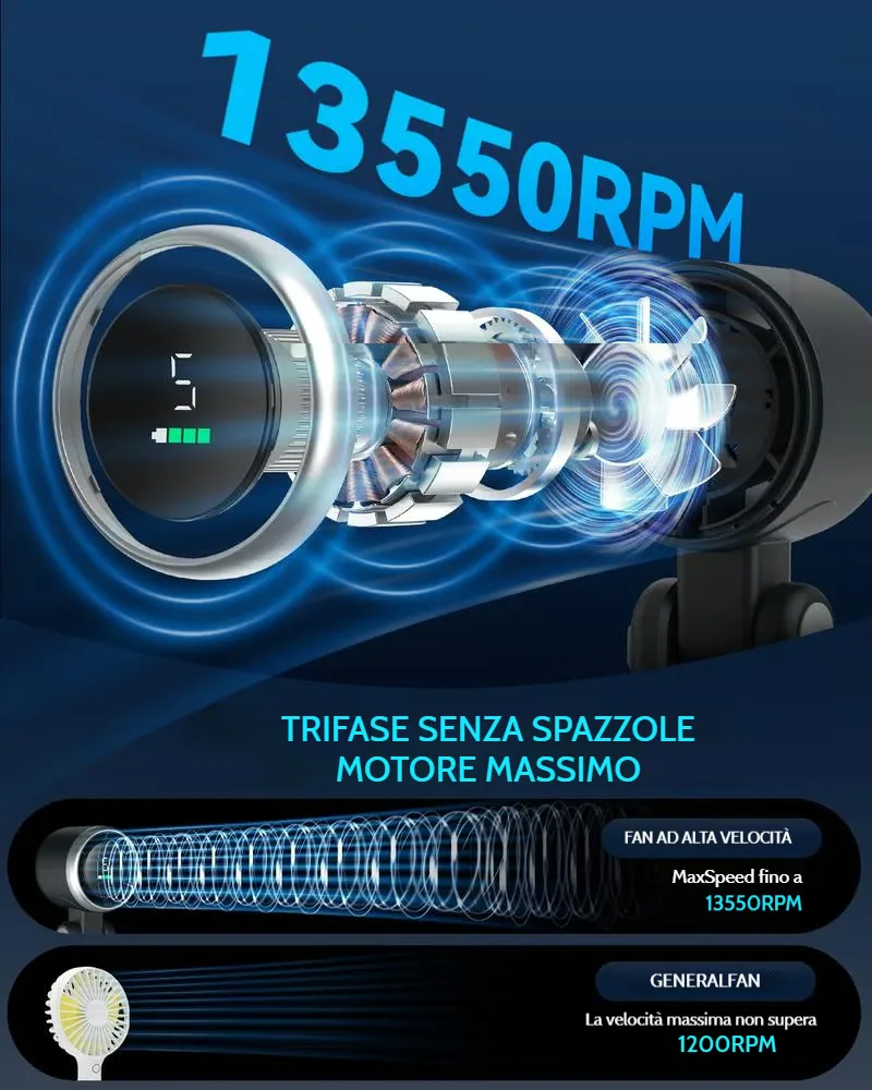 ☀️Summer Outdoor Essentials - Sconto del 49% - Ventilatore turbo portatile