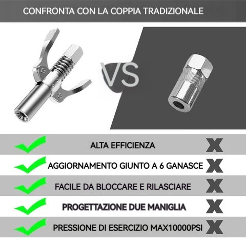 Pinza di bloccaggio a doppia impugnatura con ingrassatore
