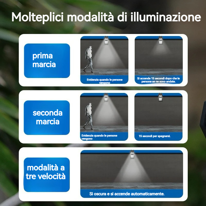Luce solare da giardino Witimsel con morsetto, luce con sensore, luce per recinzione e balcone, luce da parete per giardino, illuminazione senza foratura