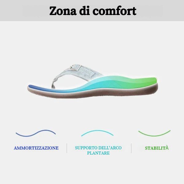 🩴Sandali ortopedici estivi🌴