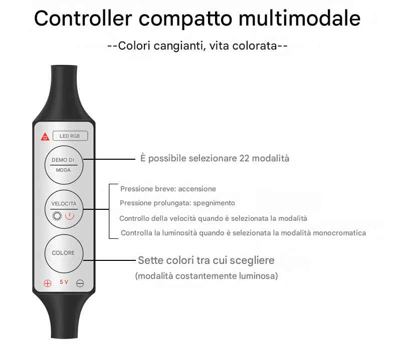 ⚡1/2/3/4/5M Lampada decorativa per interni auto con controller