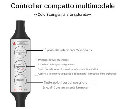 ⚡1/2/3/4/5M Lampada decorativa per interni auto con controller