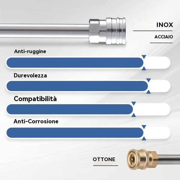 Saldi imperdibili - 50% DI SCONTO - 🔥Accessorio a doppio connettore per cannone di schiuma