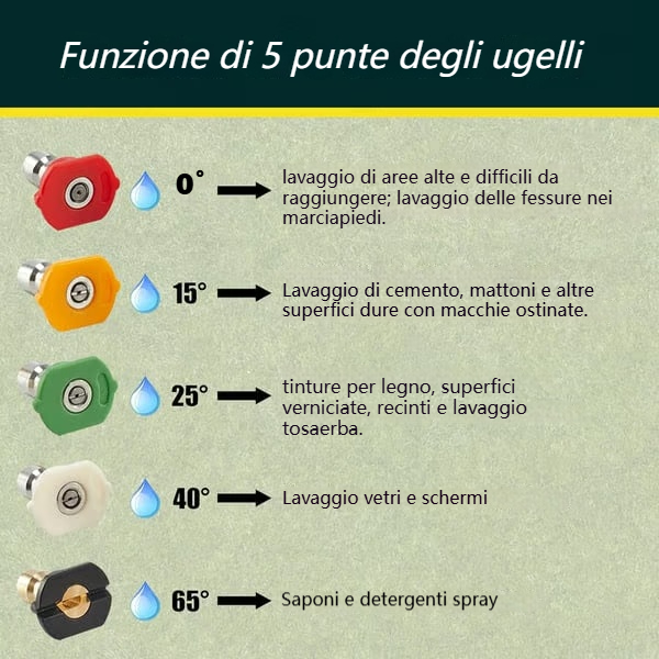 Saldi imperdibili - 50% DI SCONTO - 🔥Accessorio a doppio connettore per cannone di schiuma
