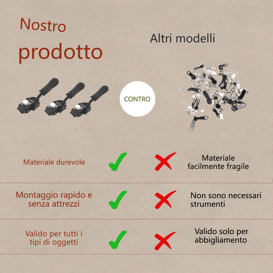 Kit di riparazione per cerniere