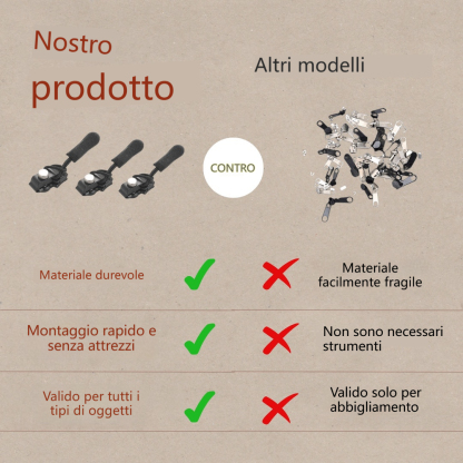 Kit di riparazione per cerniere