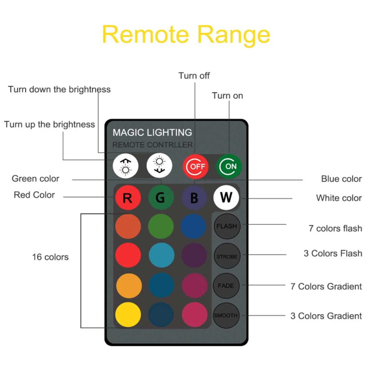 Multicolor Customized Moon Lamp 16 colors-A Loves Gift