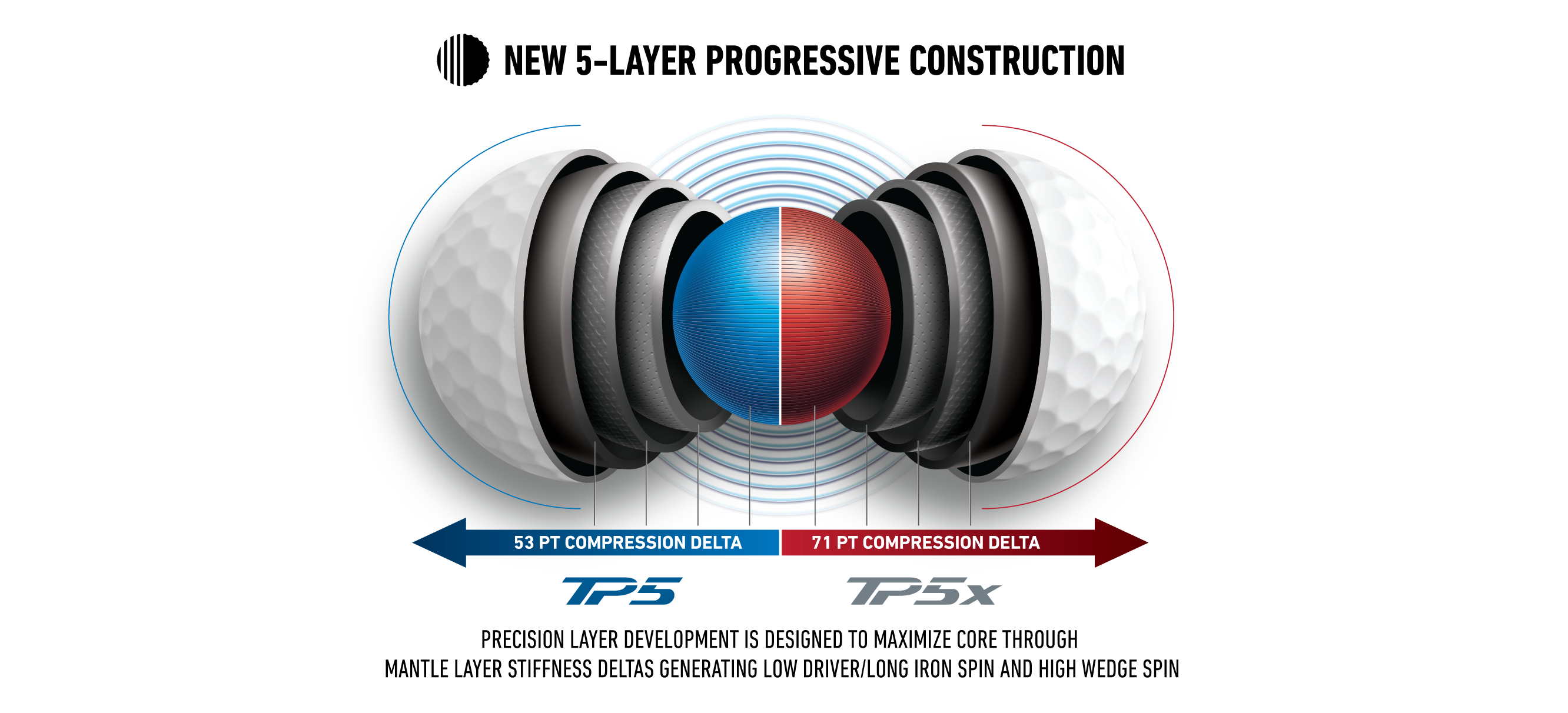 TaylorMade TP5 Layer Chart