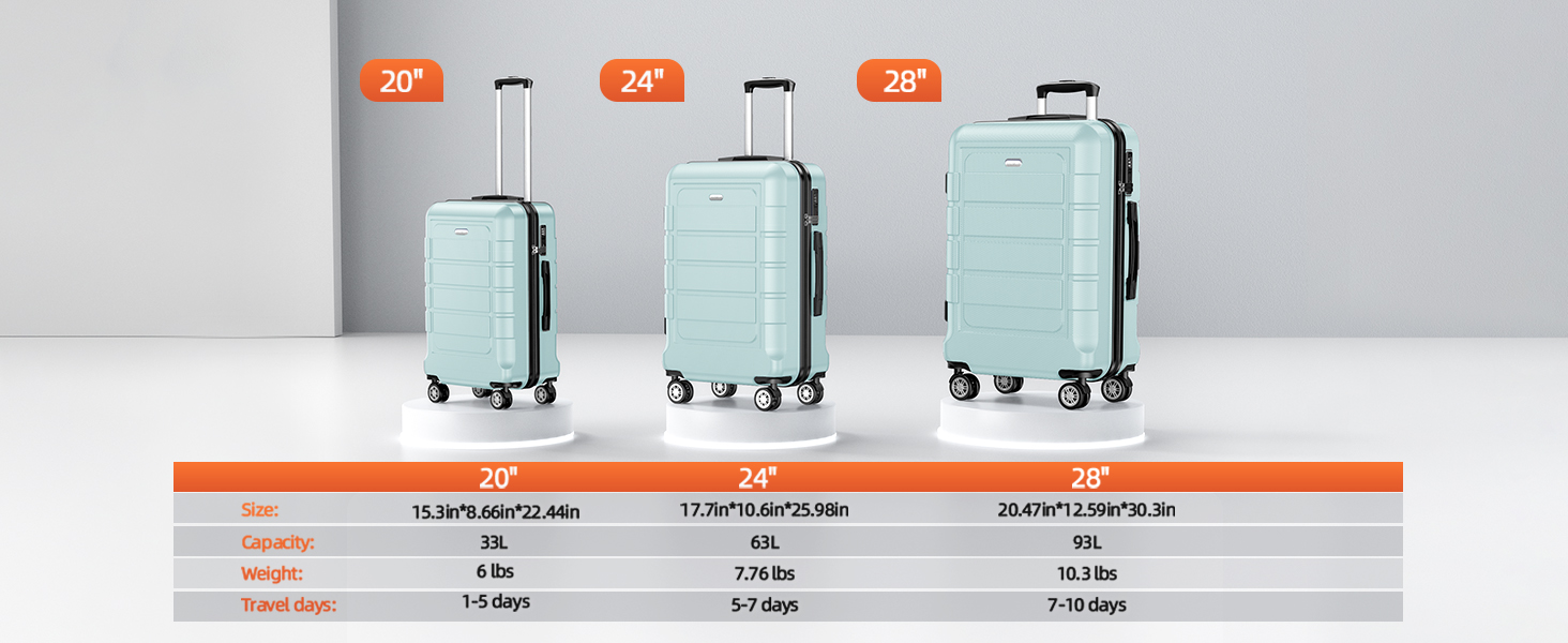 luggage sets