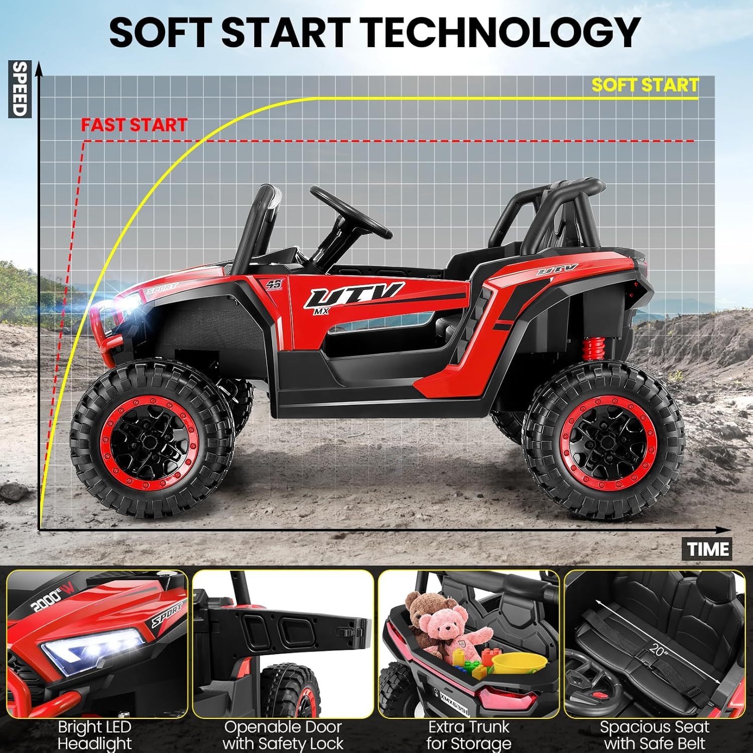 Hikole 24V Ride on Toys for Big Kids, 2 Seater UTV Electric Car with Remote Control