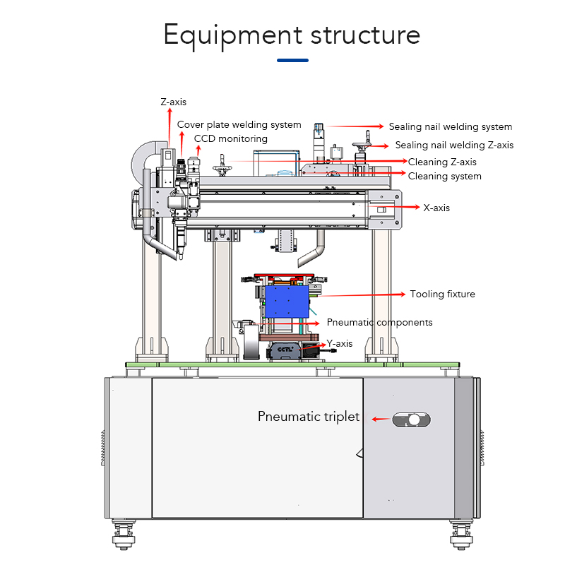 TH-LDH-2000【FOB】POWER BATTERY SOFT CONNECTIONLASER WELDING MACHINE