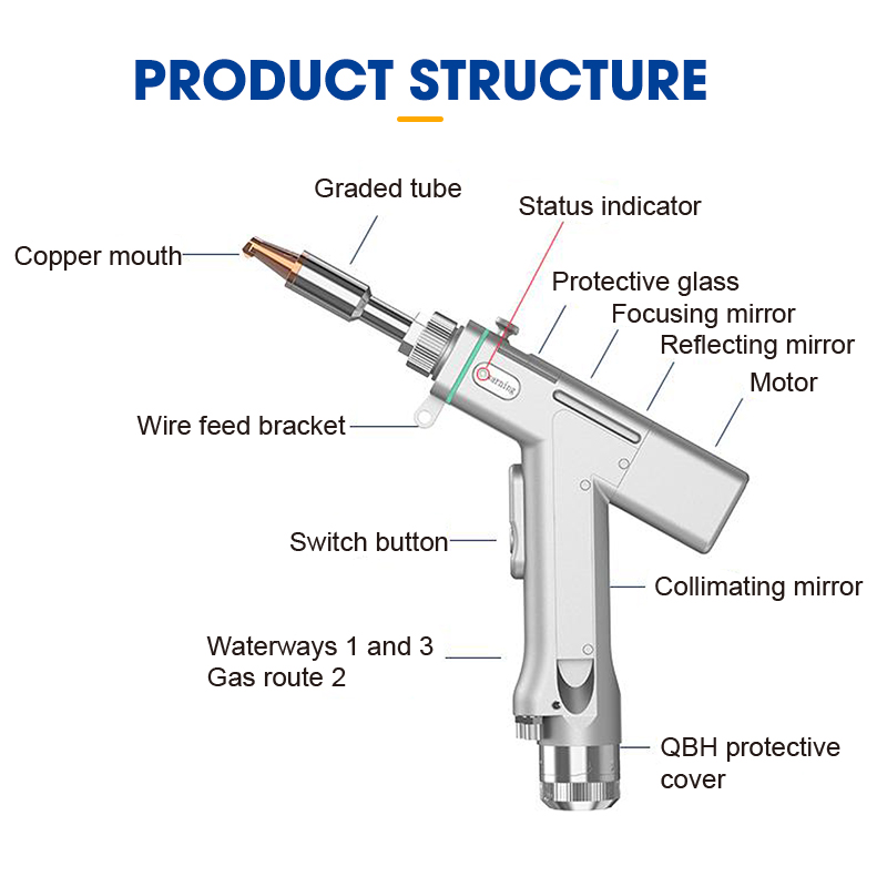 SUP23T【FOB】FIBER LASER WELDING HEAD 4-in-1 Welding Gun