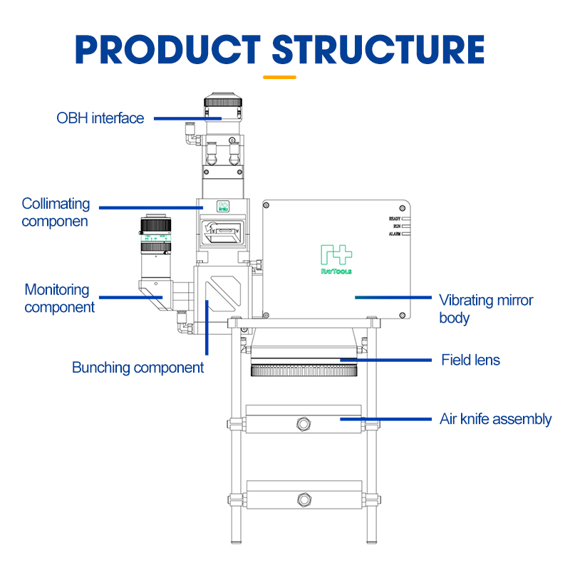 BG04K【FOB】Galvanometer Laser Welding Head Suitable for Remote Scanning Welding Scenarios Below 4000W