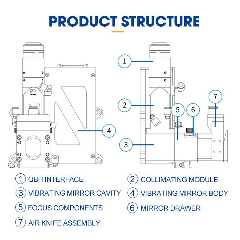 BF340-3F【FOB】Single-galvanometer Laser Edge Banding Head 3KW Power Level Equipped with a Standard OBH Interface