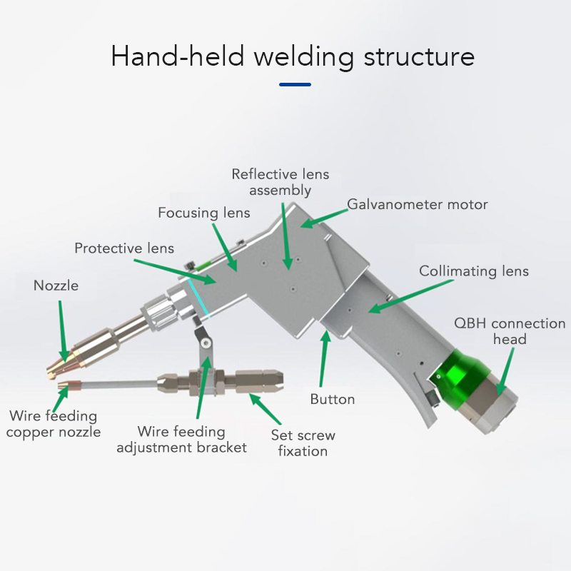BH02K【FOB】FIBER LASER WELDING HEAD 4-in-1 Welding Gun