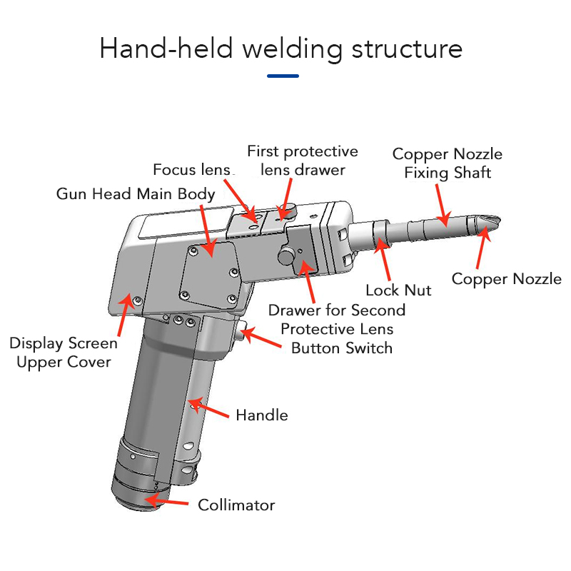 BWT20【FOB】QILIN BWT20 Double-axis Swing Laser Welding Head 2000W Water Cooling Double Laser Weld Gun