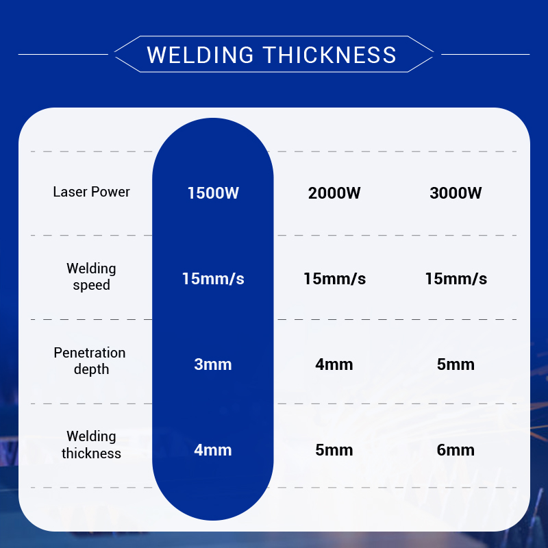 Baiketech Water Cooling Handheld Raycus Fiber Laser Welder Machine for Welding Metal Stainless Steel Aluminum