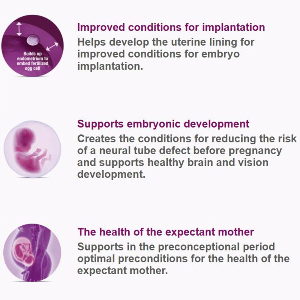 PROfertil Female Fertility Supplement — Clinically Studied
