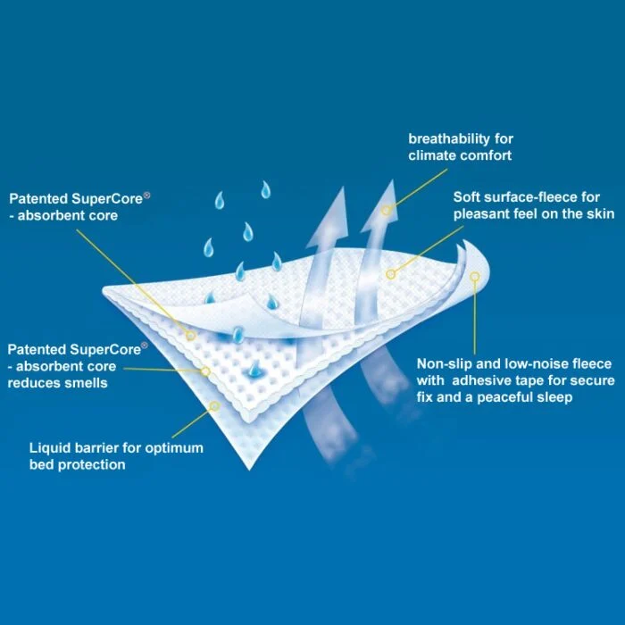 X-Top For Men Incontinence Pouch