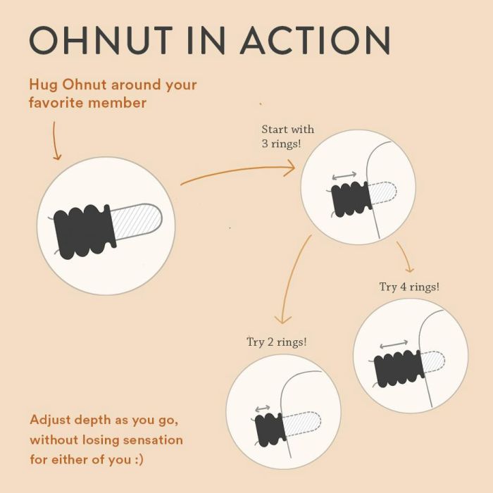 Ohnut Classic Depth Limiting Penetration Rings