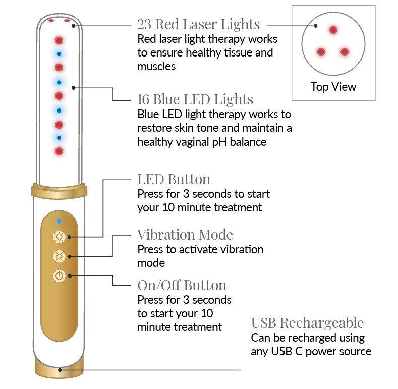 Vivify™ 39-Light Red & Blue Pelvic Health Device