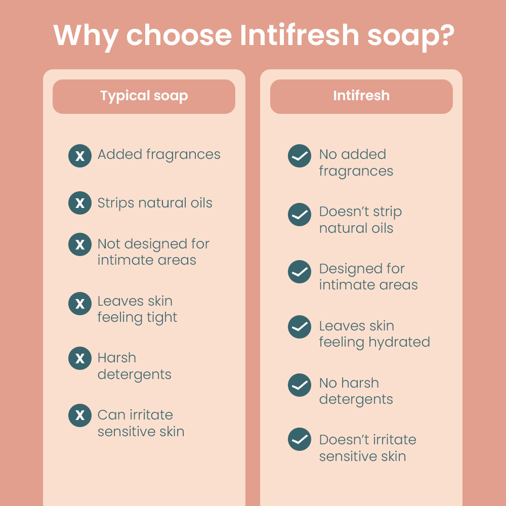 Intifresh Fragrance-Free Aloe Vera Soap for Sensitive Skin