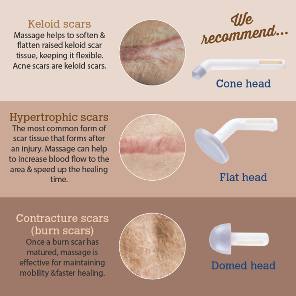 ScarGone™ Scar Management Massager & Balm Set