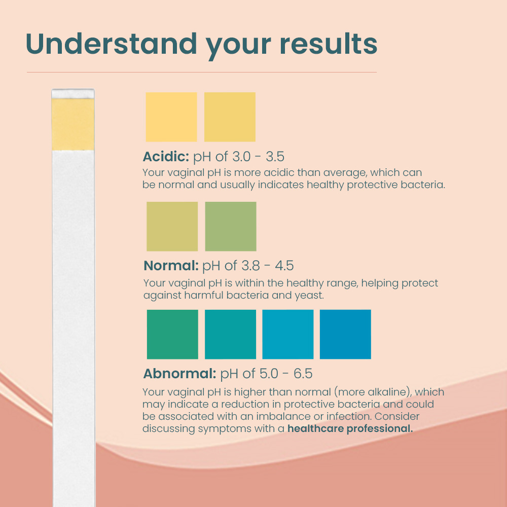IntiFresh Vaginal pH & BV Test Strips