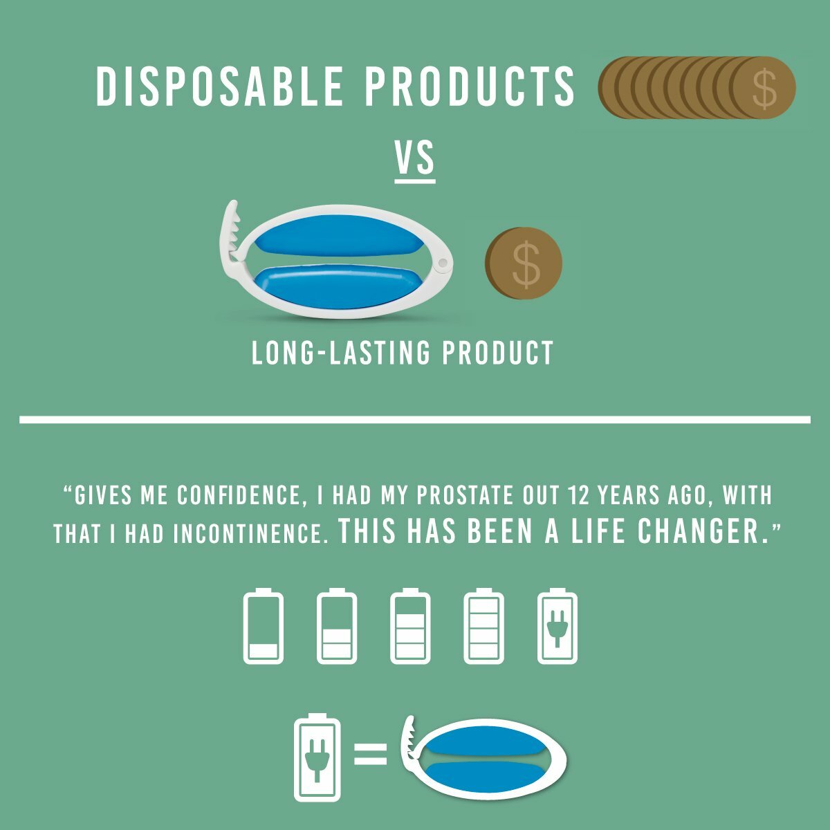 Wiesner Incontinence Clamp for Men