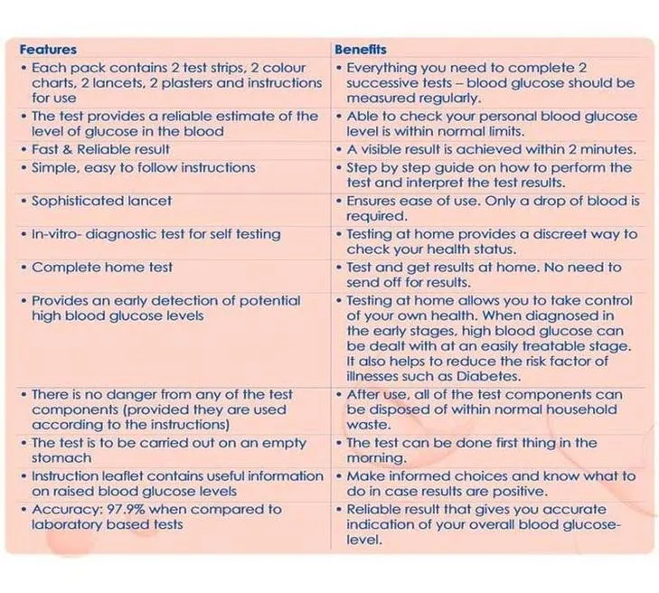 SELFCheck Blood Glucose Level Pack of 2 Tests