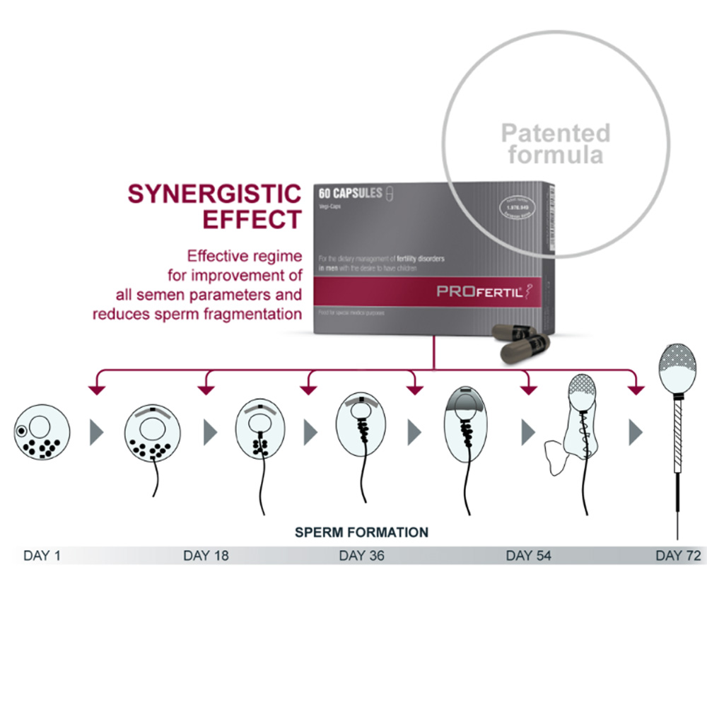 PROfertil Male Fertility Supplement