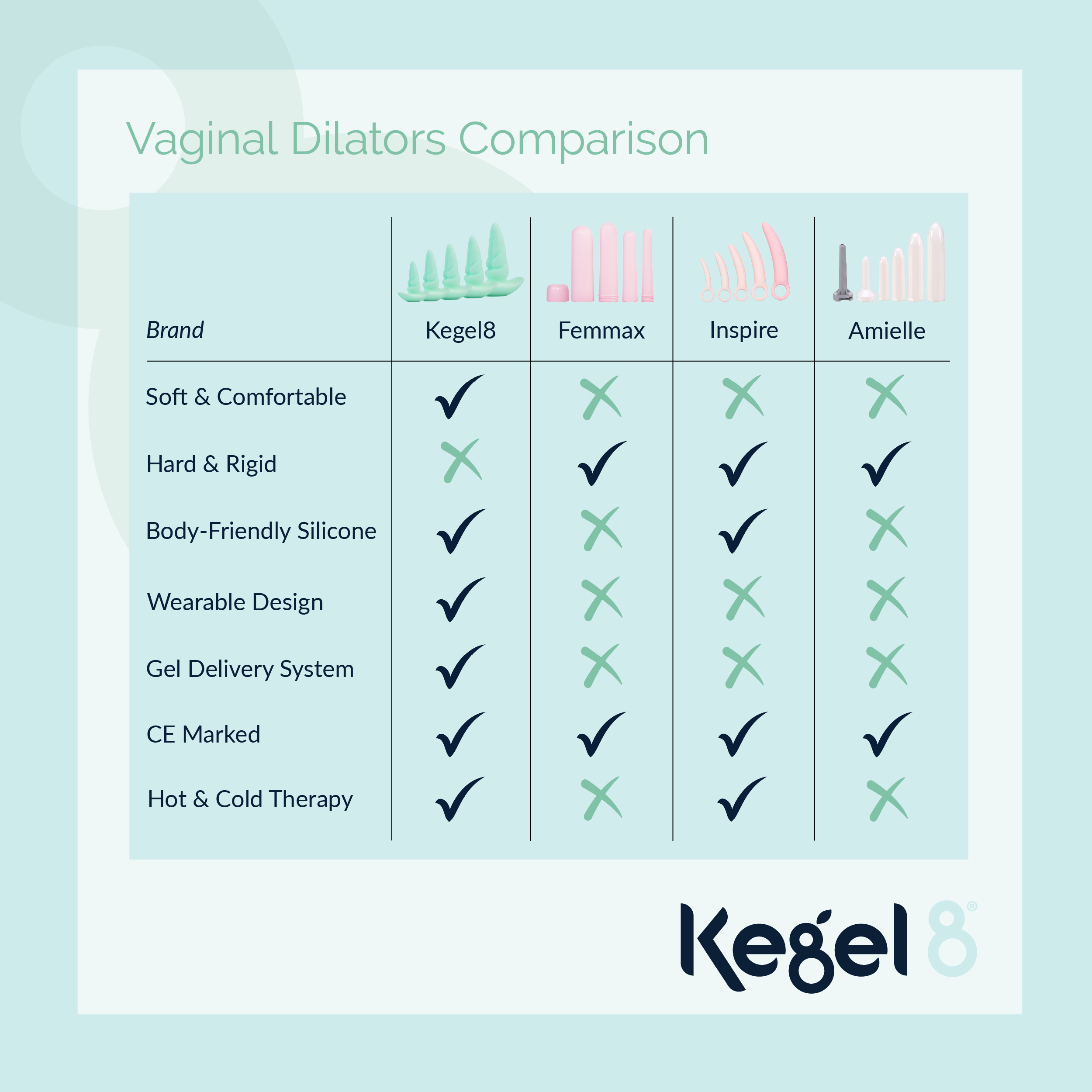Kegel8 Vaginal Dilators