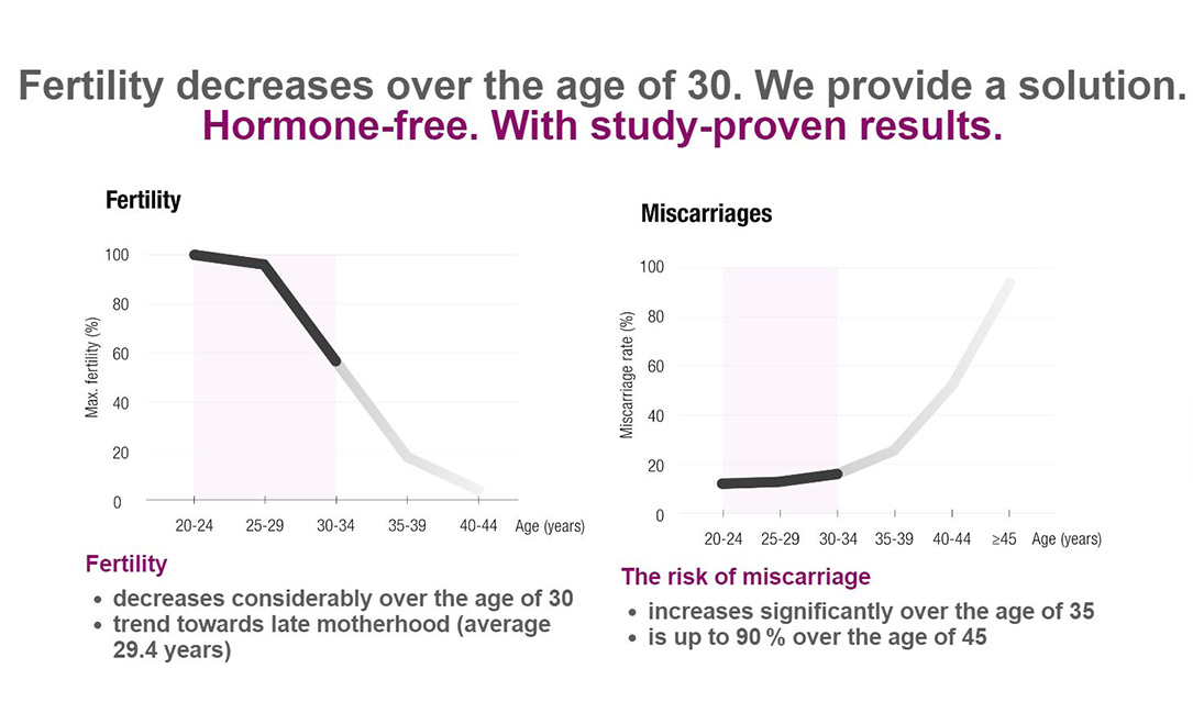 PROfertil Female Fertility Supplement — Clinically Studied