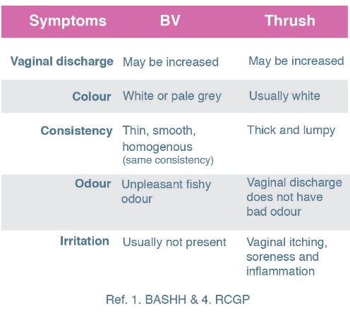 Relactagel Lactate Vaginal Gel