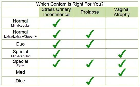 Contam Cube Pessary for Prolapse & Incontinence