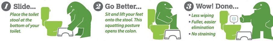 Go Better Toilet Stool Prolapse friendly squatting, without straining.