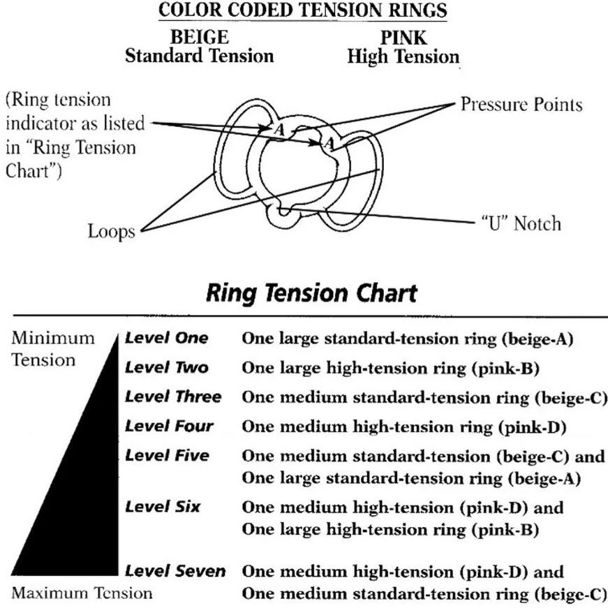 Osbon ErecAid Tension Ring - Effective ED Treatment Aid