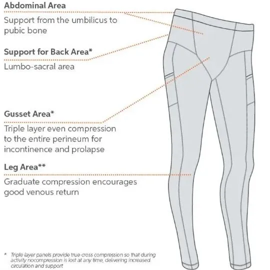 SRC Restore Support Leggings - Uterine Prolapse & Continence Treatment