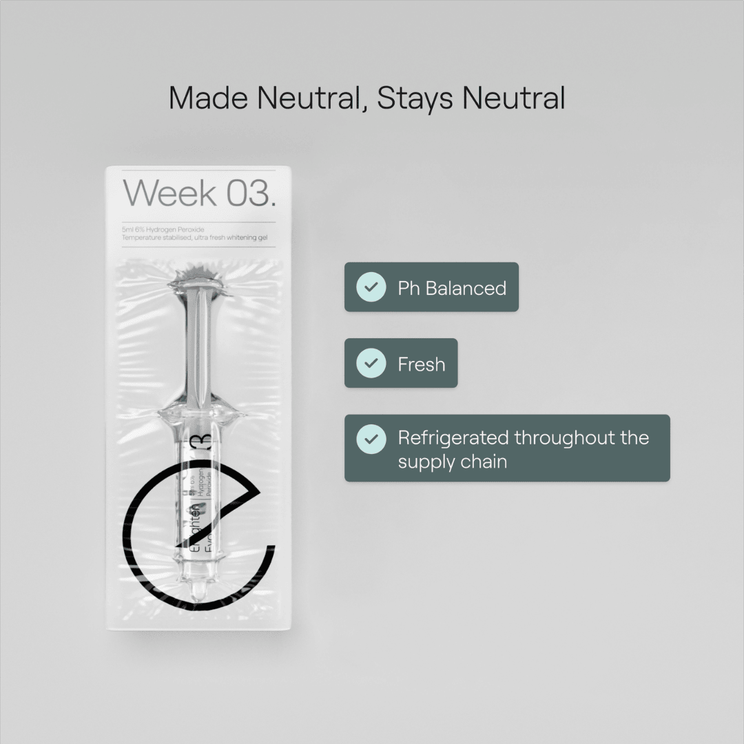 A packaged syringe for Week 3 of the Enlighten Evo4 Whitening System, displayed with the tagline "Made Neutral, Stays Neutral." Benefits listed include being pH balanced, fresh, and refrigerated throughout the supply chain. The design is clean and minimalist with a light grey background.