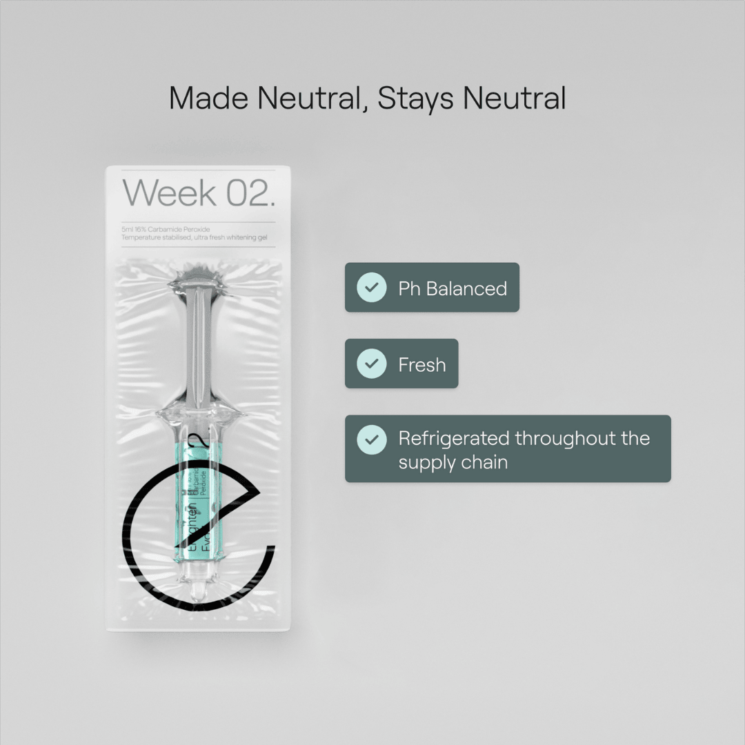 A packaged syringe for Week 2 of the Enlighten Evo4 Whitening System, displayed with the tagline "Made Neutral, Stays Neutral." Benefits listed include being pH balanced, fresh, and refrigerated throughout the supply chain. The design is clean and minimalist with a light grey background.