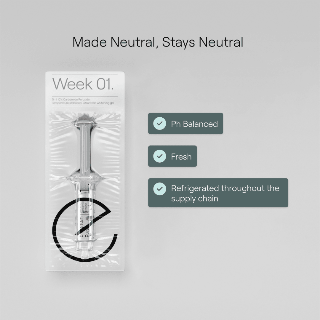 A packaged syringe for Week 1 of the Enlighten Evo4 Whitening System, displayed with the tagline "Made Neutral, Stays Neutral." Benefits listed include being pH balanced, fresh, and refrigerated throughout the supply chain. The design is clean and minimalist with a light grey background.