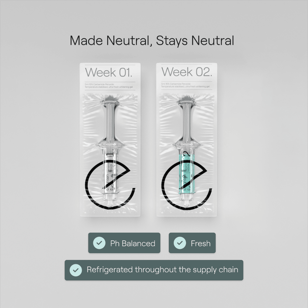 Two packaged syringes from the Enlighten Evo4 Whitening System, labelled Week 1 and Week 2. The tagline "Made Neutral, Stays Neutral" highlights benefits such as being pH balanced, fresh, and refrigerated throughout the supply chain. Set against a clean grey background for a professional look.