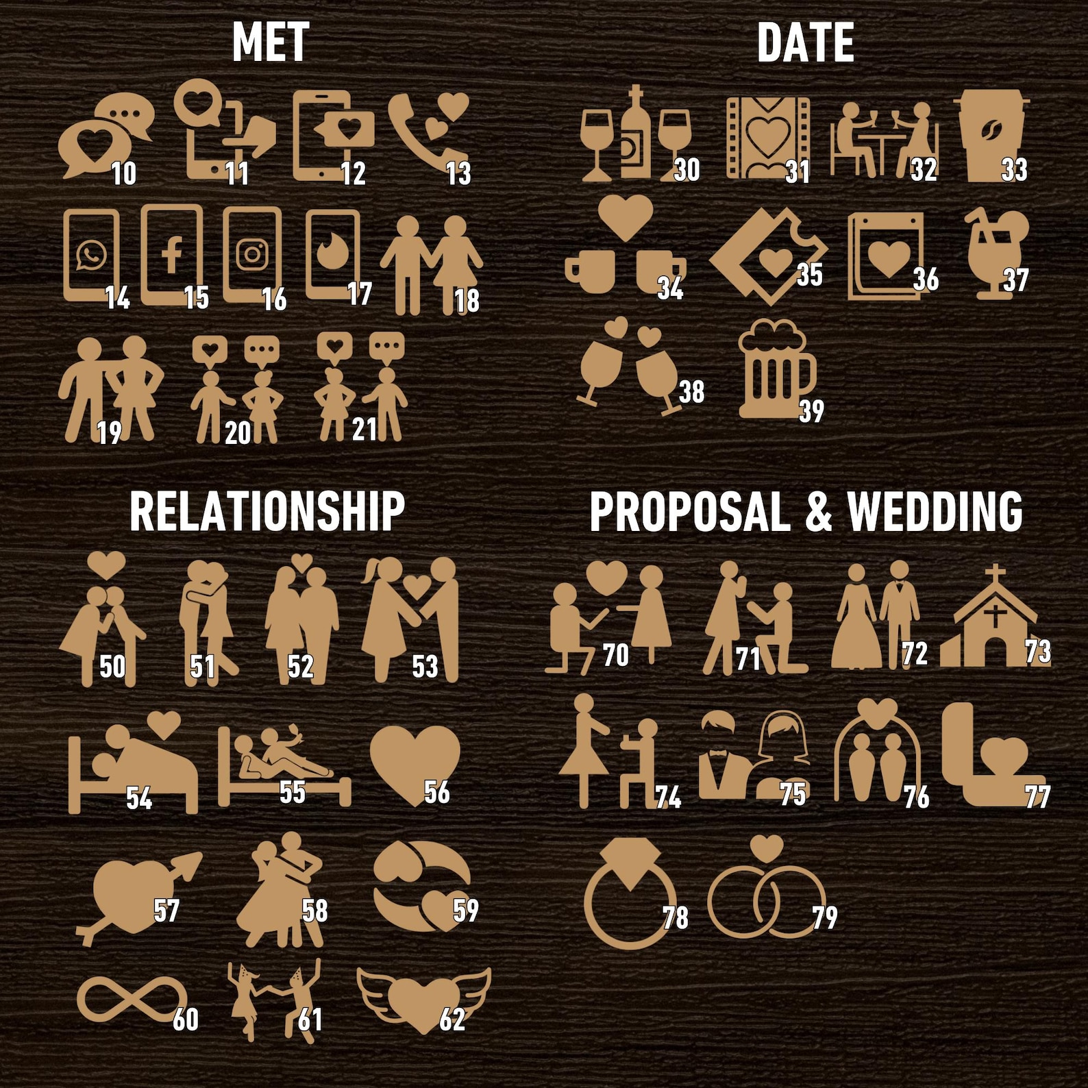 Customizable Love Story Decor: Personalized Anniversary Gifts for Your Wife - Unique Couple Gift & Custom Wall Art