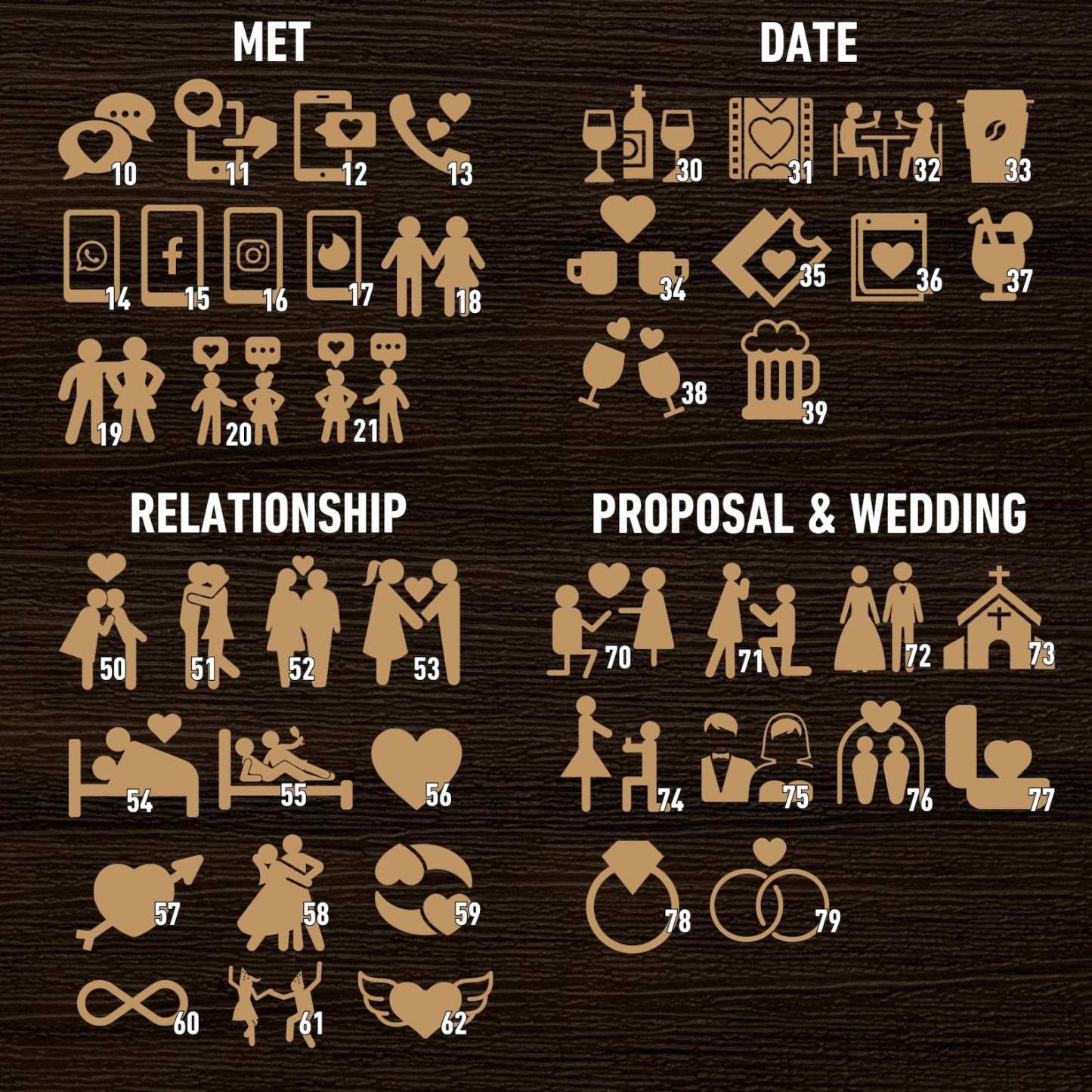 Customizable Love Story Decor: Personalized Anniversary Gifts for Your Wife - Unique Couple Gift & Custom Wall Art