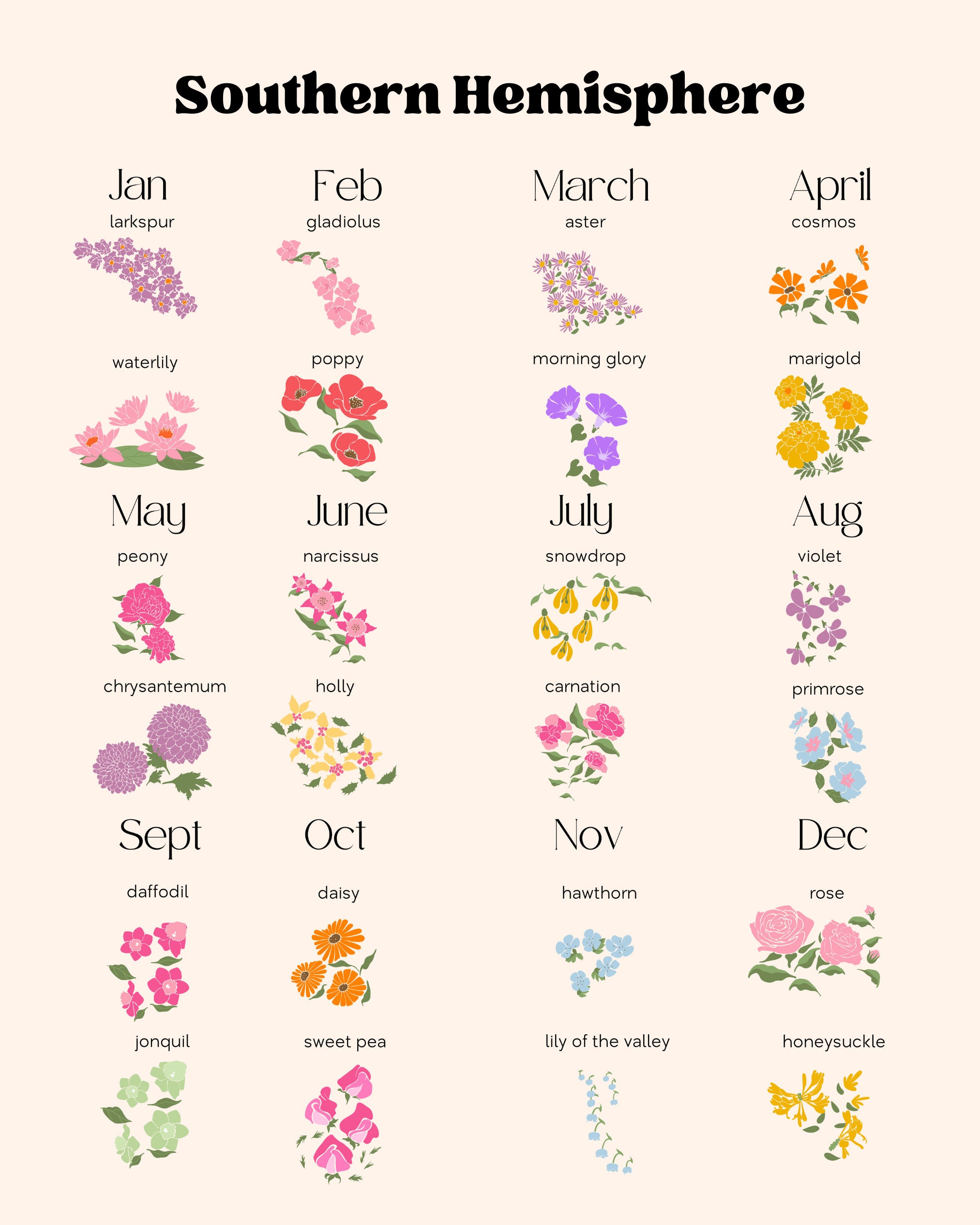 Custom Family Birth Flower Bouquet Artwork | Botanical Boho Minimalist Gift Idea for Mom